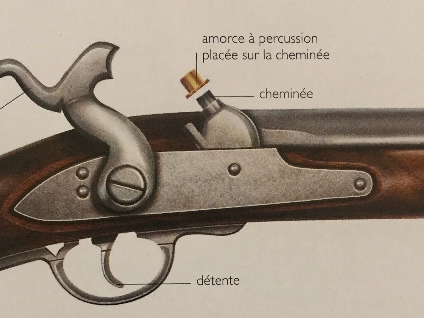 Système à percussion utilisant des capsules de fulminates de mercure. In Armes à Feu de Légende, voir bibliographie.