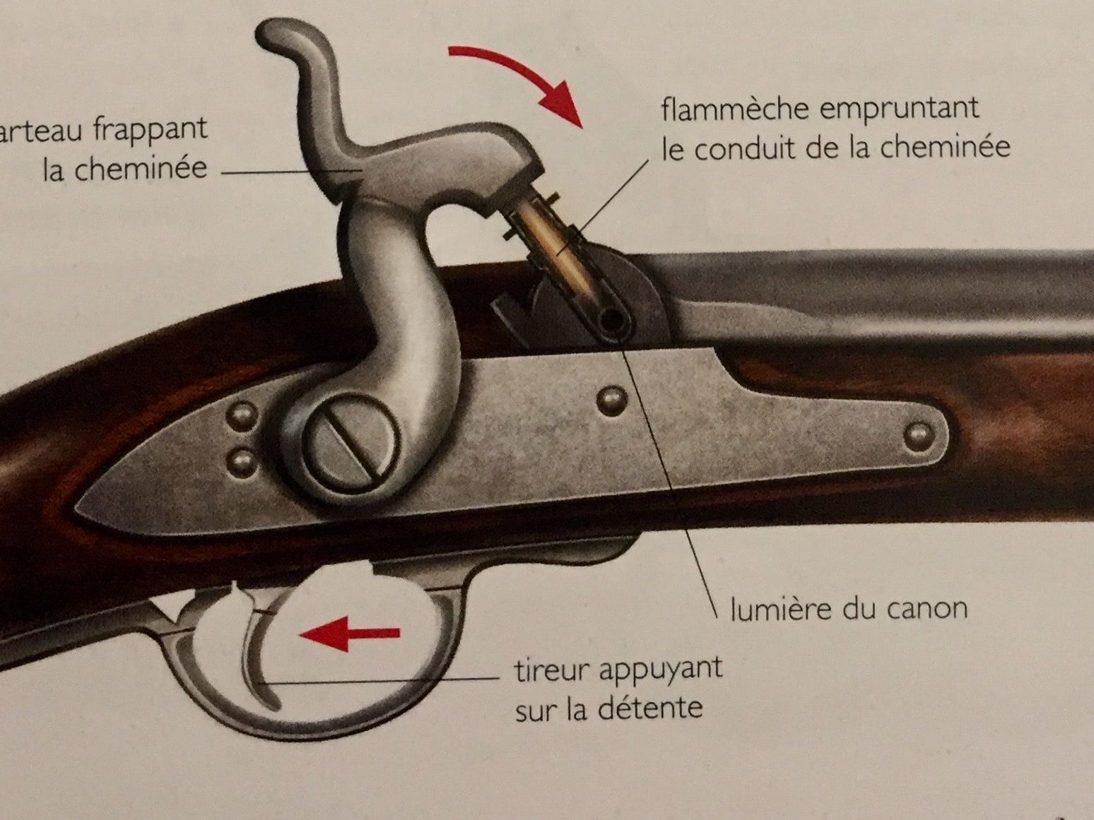 Système à percussion utilisant des capsules de fulminates de mercure. In Armes à Feu de Légende, voir bibliographie.