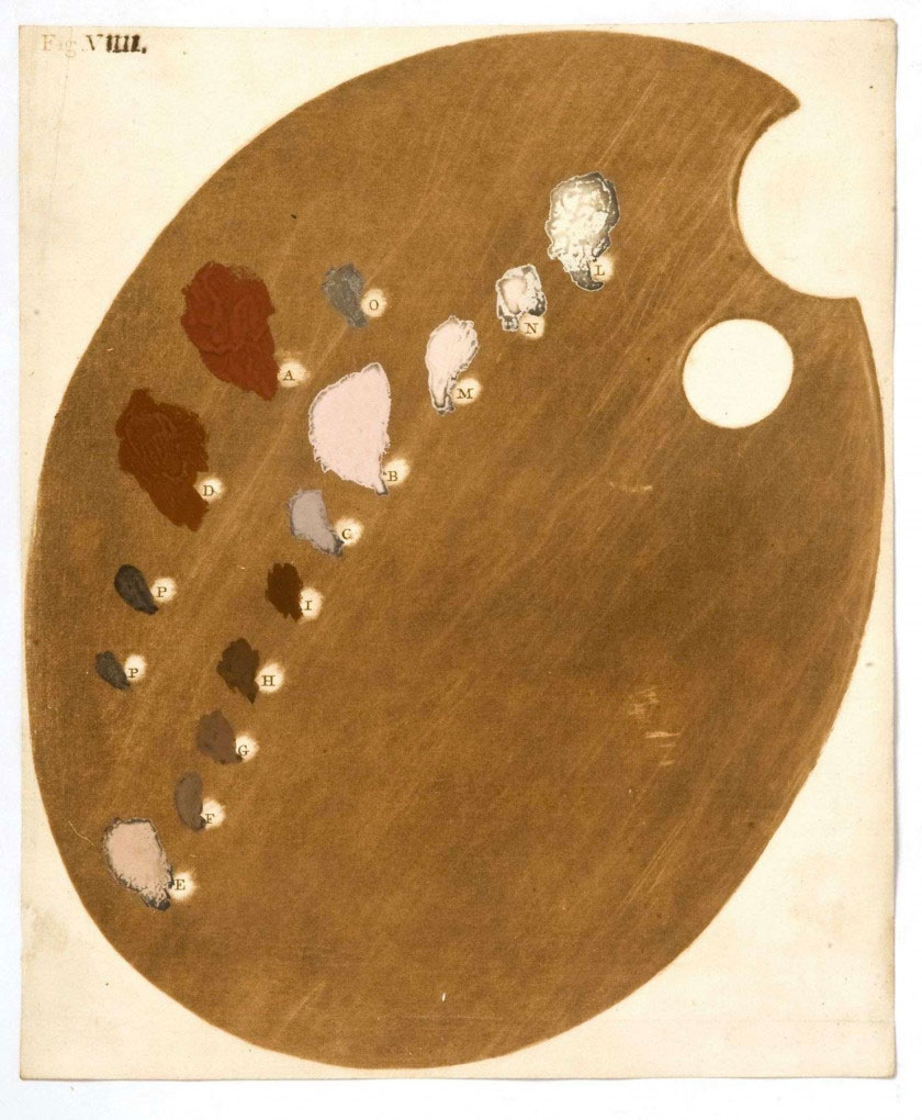 Jacob Christoph Le Blon, gravure en couleur extraite de Coloritto ; or the Harmony of Colouring in Painting paru en 1725 à une vingtaine d’exemplaires © Artcurial