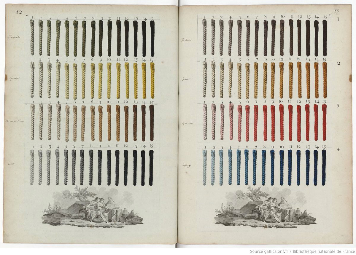 Nuancier de couleurs de fils de tapisserie utilisés à la Manufacture des Gobelins (vers 1780) © Bibliothèque Nationale de France (BNF)
